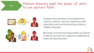 To determine whether a new patient has
malaria, a doctor uses her experience and
education, and machine learning creates a
model using data.
By using a machine learning model, our doctor
is able to use both her experience and data to
make the best decision!
Machine learning adds the power of data
to our doctor’s task.
Task
 