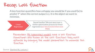 Recap: Loss function
Linear
Regression
A loss function quantifies how unhappy you would be if you used f(x) to
predict Y* when the correct output is y. It is the object we want to
minimize.
Remember: All supervised models have a loss function
(sometimes also known as the cost function) they must
optimize by changing the model parameters to minimize this
function.
Sound familiar? We just went over a
similar optimization process for linear
regression (our loss function there was
MSE).
Source: Stanford ML Lecture 1
 
