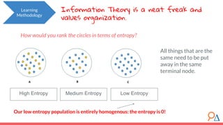 All things that are the
same need to be put
away in the same
terminal node.
Learning
Methodology
Information Theory is a neat freak and
values organization.
How would you rank the circles in terms of entropy?
Low EntropyHigh Entropy Medium Entropy
Our low entropy population is entirely homogenous: the entropy is 0!
 