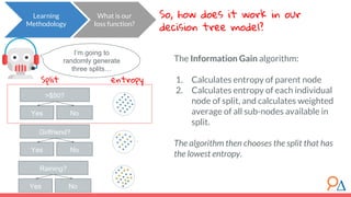 The Information Gain algorithm:
1. Calculates entropy of parent node
2. Calculates entropy of each individual
node of split, and calculates weighted
average of all sub-nodes available in
split.
The algorithm then chooses the split that has
the lowest entropy.
What is our
loss function?
Learning
Methodology
So, how does it work in our
decision tree model?
I’m going to
randomly generate
three splits…
>$50?
Yes No
Girlfriend?
Yes No
Raining?
Yes No
Split entropy
 