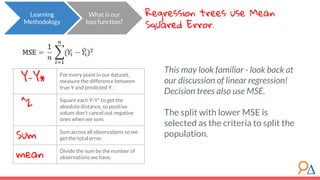 This may look familiar - look back at
our discussion of linear regression!
Decision trees also use MSE.
The split with lower MSE is
selected as the criteria to split the
population.
What is our
loss function?
Learning
Methodology
Regression trees use Mean
Squared Error.
Y-Y* For every point in our dataset,
measure the difference between
true Y and predicted Y.
^2 Square each Y-Y* to get the
absolute distance, so positive
values don’t cancel out negative
ones when we sum.
Sum Sum across all observations so we
get the total error.
mean Divide the sum by the number of
observations we have.
 