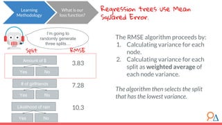 The RMSE algorithm proceeds by:
1. Calculating variance for each
node.
2. Calculating variance for each
split as weighted average of
each node variance.
The algorithm then selects the split
that has the lowest variance.
What is our
loss function?
Learning
Methodology
Regression trees use Mean
Squared Error.
I’m going to
randomly generate
three splits…
Amount of $
Yes No
# of girlfriends
Yes No
Likelihood of rain
Yes No
Split RMSE
3.83
7.28
10.3
 