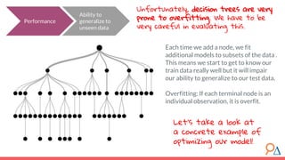 Each time we add a node, we fit
additional models to subsets of the data .
This means we start to get to know our
train data really well but it will impair
our ability to generalize to our test data.
Overfitting: If each terminal node is an
individual observation, it is overfit.
Performance
Ability to
generalize to
unseen data
Let’s take a look at
a concrete example of
optimizing our model!
Unfortunately, decision trees are very
prone to overfitting. We have to be
very careful in evaluating this.
 