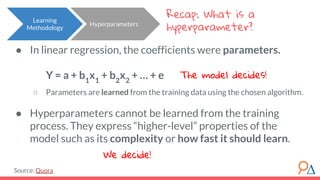 ● In linear regression, the coefficients were parameters.
Y = a + b1
x1
+ b2
x2
+ … + e
○ Parameters are learned from the training data using the chosen algorithm.
● Hyperparameters cannot be learned from the training
process. They express “higher-level” properties of the
model such as its complexity or how fast it should learn.
Source: Quora
Recap: What is a
hyperparameter?
The model decides!
We decide!
Learning
Methodology
Hyperparameters
 