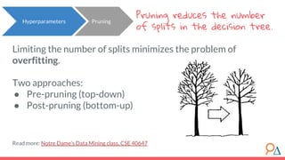 Limiting the number of splits minimizes the problem of
overfitting.
Two approaches:
● Pre-pruning (top-down)
● Post-pruning (bottom-up)
Read more: Notre Dame’s Data Mining class, CSE 40647
Pruning reduces the number
of splits in the decision tree.
Hyperparameters Pruning
 