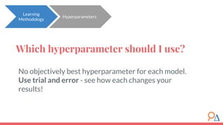 Which hyperparameter should I use?
No objectively best hyperparameter for each model.
Use trial and error - see how each changes your
results!
Learning
Methodology
Hyperparameters
 