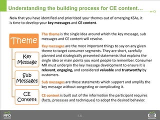 Module 5 determining key messages and creating content ppt slideshare | PDF