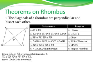 Theorems on Rhombus
1. The diagonals of a rhombus are perpendicular and
bisect each other.
Given: 𝐴𝐶 and 𝐵𝐷 are diagonals intersect at P.
𝐴𝐶 ⊥ 𝐵𝐷, 𝐴𝑃 ≅ 𝑃𝐶, 𝐵𝑃 ≅ 𝑃𝐷.
Prove: □ABCD is a rhombus.
A
B C
D
P
Statements Reasons
1. 𝐴𝐶 ⊥ 𝐵𝐷 1. Given
2. ∠𝐴𝑃𝐵 ≅ ∠𝐶𝑃𝐷 ≅ ∠𝐶𝑃𝐵 ≅ ∠𝐴𝑃𝐷 2. Def. of ⊥
3. 𝐴𝑃 ≅ 𝑃𝐶, 𝐵𝑃 ≅ 𝑃𝐷 3. Given
4. ∆APB ≅ ∆𝐶𝑃𝐵 ≅ ∆𝐶𝑃𝐷 ≅∆APD 4. SAS ≅ Theorem
5. 𝐴𝐵 ≅ 𝐵𝐶 ≅ 𝐶𝐷 ≅ 𝐷𝐴 5. CPCTC
6. ∴ □ABCD is a rhombus 6. Prop of rhombus
 