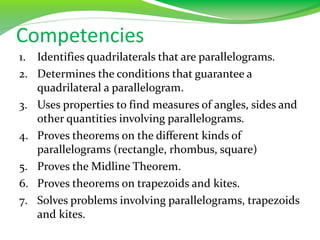 Competencies
1. Identifies quadrilaterals that are parallelograms.
2. Determines the conditions that guarantee a
quadrilateral a parallelogram.
3. Uses properties to find measures of angles, sides and
other quantities involving parallelograms.
4. Proves theorems on the different kinds of
parallelograms (rectangle, rhombus, square)
5. Proves the Midline Theorem.
6. Proves theorems on trapezoids and kites.
7. Solves problems involving parallelograms, trapezoids
and kites.
 