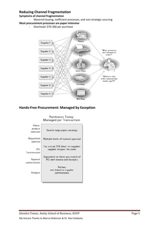 Jitendra Tomar, Amity School of Business, AUUP
My Sincere Thanks to Marcia Robinson & Dr. Ravi Kalakota
Reducing Channel Fragmentation
Symptoms of channel fragmentation
– Maverick buying, inefficient processes, and non
Most procurement processes are paper
– Overhead: $70-300 per purchase
Hands-Free Procurement: Managed by Exception
School of Business, AUUP
My Sincere Thanks to Marcia Robinson & Dr. Ravi Kalakota
Fragmentation
Symptoms of channel fragmentation
Maverick buying, inefficient processes, and non-strategic sourcing
Most procurement processes are paper-intensive
300 per purchase
Free Procurement: Managed by Exception
Page 5
 