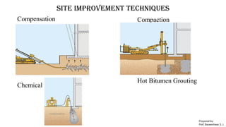 Site improvement techniques
Compensation
Chemical
Compaction
Hot Bitumen Grouting
Prepared by-
Prof. Basweshwar S. J.
 