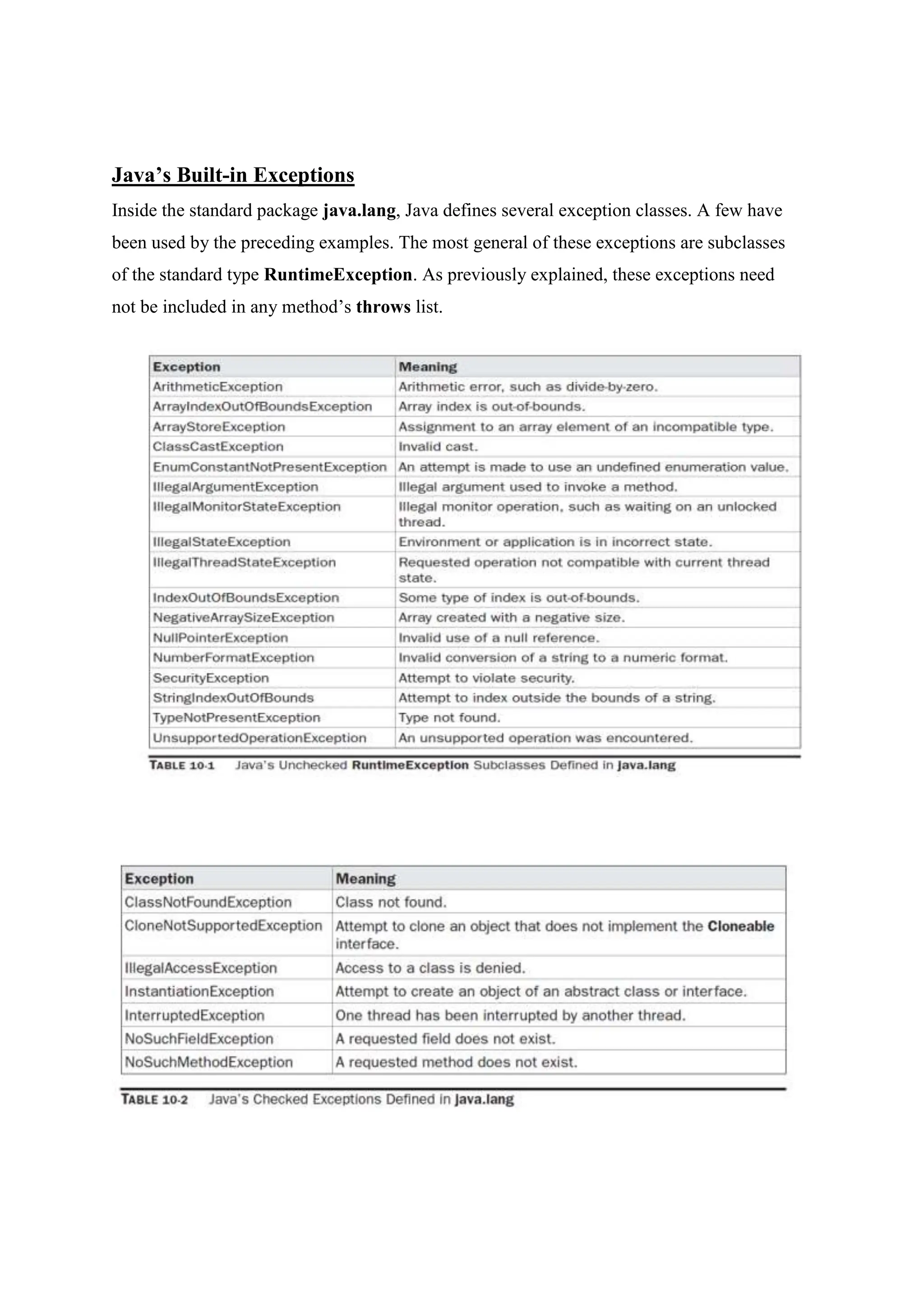 Java’s Built-in Exceptions
Inside the standard package java.lang, Java defines several exception classes. A few have
been used by the preceding examples. The most general of these exceptions are subclasses
of the standard type RuntimeException. As previously explained, these exceptions need
not be included in any method’s throws list.
 