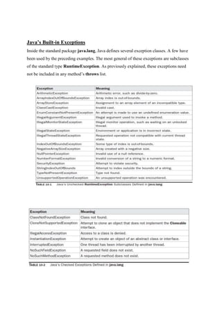 Java’s Built-in Exceptions
Inside the standard package java.lang, Java defines several exception classes. A few have
been used by the preceding examples. The most general of these exceptions are subclasses
of the standard type RuntimeException. As previously explained, these exceptions need
not be included in any method’s throws list.
 