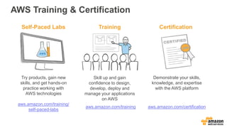 Certification
aws.amazon.com/certification
Demonstrate your skills,
knowledge, and expertise
with the AWS platform
Self-Paced Labs
aws.amazon.com/training/
self-paced-labs
Try products, gain new
skills, and get hands-on
practice working with
AWS technologies
aws.amazon.com/training
Training
Skill up and gain
confidence to design,
develop, deploy and
manage your applications
on AWS
AWS Training & Certification
 