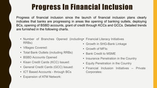 Progress In Financial Inclusion
• Number of Branches Opened (including
RRBs)
• Villages Covered:
• Total Bank Outlets (including RRBs)
• BSBD Accounts Opened
• Kisan Credit Cards (KCC) Issued:
• General Credit Cards (GCC) Issued:
• ICT Based Accounts - through BCs
• Expansion of ATM Network:
• Financial Literacy Initiatives
• Growth in SHG-Bank Linkage
• Growth of MFIs:
• Bank Credit to MSME
• Insurance Penetration in the Country
• Equity Penetration in the Country
• Financial Inclusion Initiatives – Private
Corporates:
Progress of financial inclusion since the launch of financial inclusion plans clearly
indicates that banks are progressing in areas like opening of banking outlets, deploying
BCs, opening of BSBD accounts, grant of credit through KCCs and GCCs. Detailed trends
are furnished in the following charts.
 
