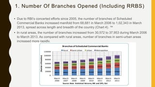 1. Number Of Branches Opened (Including RRBS)
• Due to RBI’s concerted efforts since 2005, the number of branches of Scheduled
Commercial Banks increased manifold from 68,681 in March 2006 to 1,02,343 in March
2013, spread across length and breadth of the country (Chart 4). ™
• In rural areas, the number of branches increased from 30,572 to 37,953 during March 2006
to March 2013. As compared with rural areas, number of branches in semi-urban areas
increased more rapidly.
 