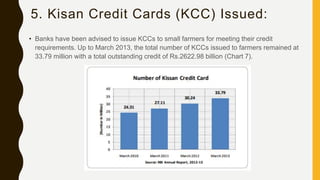 5. Kisan Credit Cards (KCC) Issued:
• Banks have been advised to issue KCCs to small farmers for meeting their credit
requirements. Up to March 2013, the total number of KCCs issued to farmers remained at
33.79 million with a total outstanding credit of Rs.2622.98 billion (Chart 7).
 