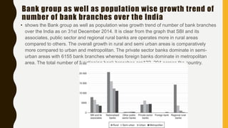 Bank group as well as population wise growth trend of
number of bank branches over the India
• shows the Bank group as well as population wise growth trend of number of bank branches
over the India as on 31st December 2014. It is clear from the graph that SBI and its
associates, public sector and regional rural banks are operates more in rural areas
compared to others. The overall growth in rural and semi urban areas is comparatively
more compared to urban and metropolitan. The private sector banks dominate in semi-
urban areas with 6155 bank branches whereas foreign banks dominate in metropolitan
area. The total number of functioning bank branches are122, 294 across the country.
 