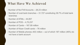 What Have We Achieved
Number of No-Frill Accounts – 28.23 million
Number of rural bank branches – 31,727 constituting 39.7% of total bank
branches
Number of ATMs – 44,857
Number of POS – 4,70,237
Number of Cards – 167.09 million
Number of Kisan Credit cards – 76 million
Number of Mobile phones–403 million – out of which 187 million (46%) do
not have a bank account
 