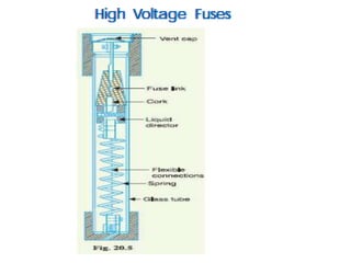 Module 5 FUSES.pptx