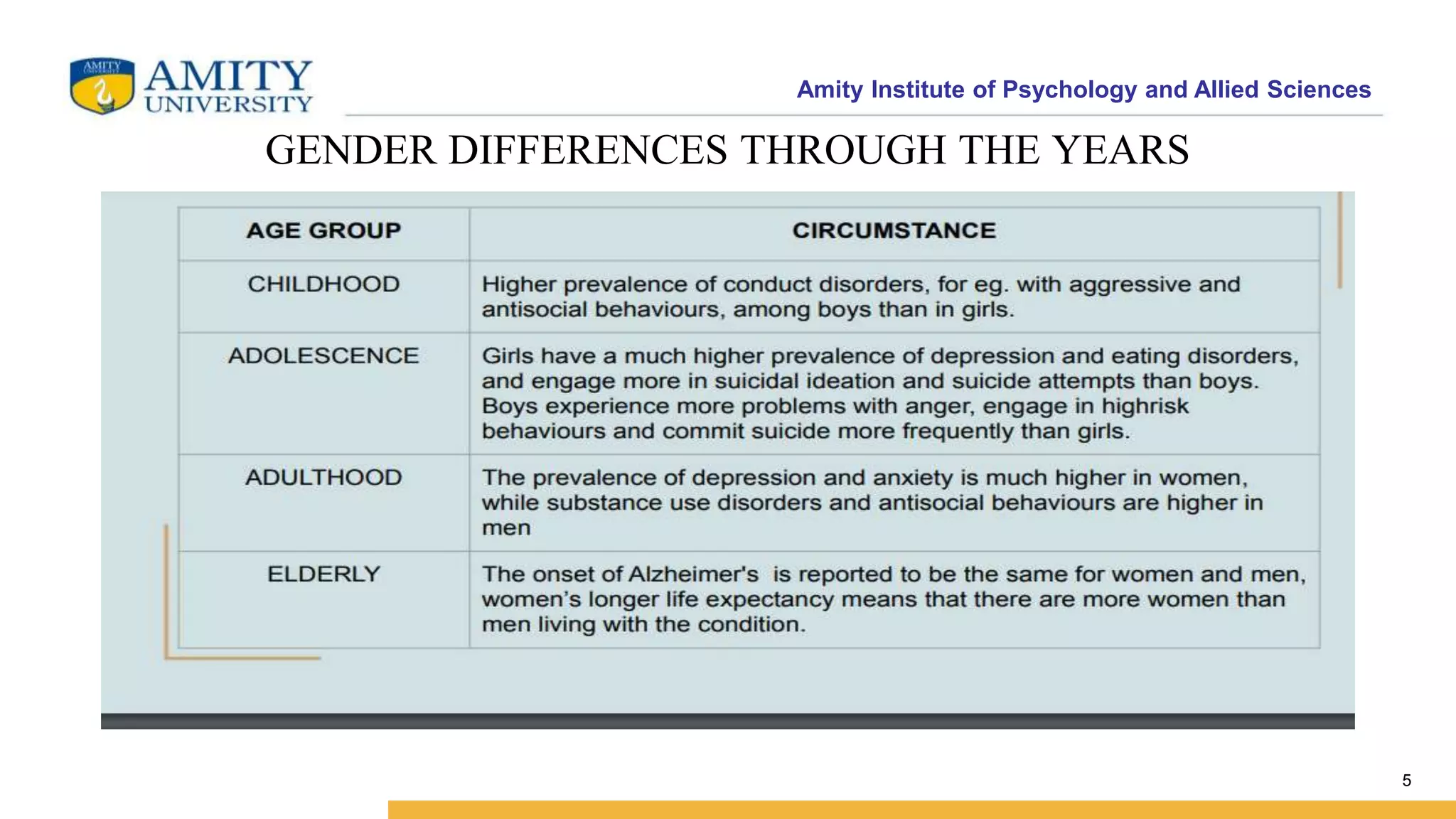 gender and mental health 2022.pptx