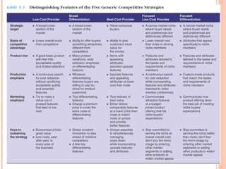 Module 5 generic competitive strategies (1)