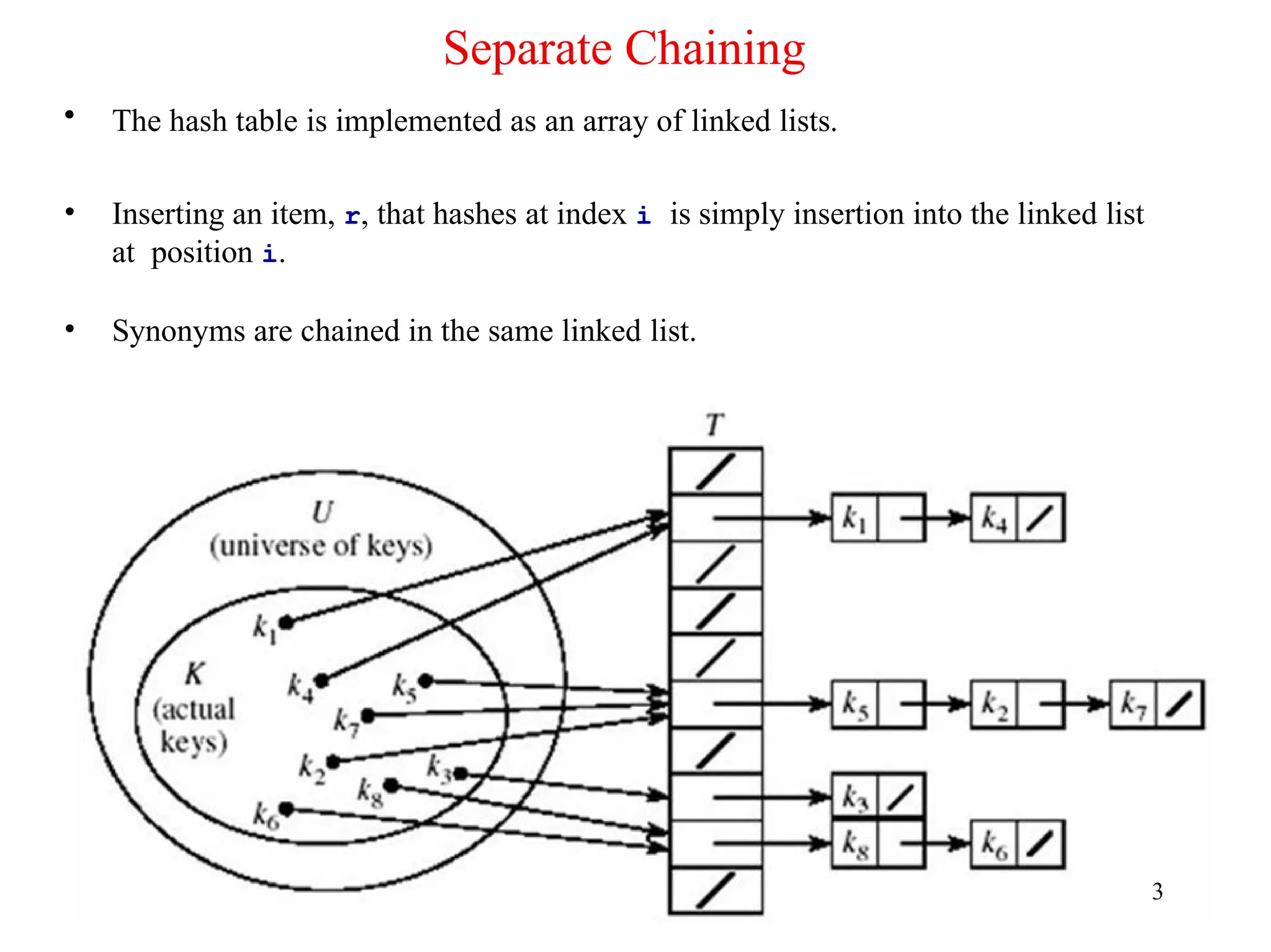 Separate Chaining
• The hash table is implemented as an array of linked lists.
• Inserting an item, r, that hashes at index i is simply insertion into the linked list
at position i.
• Synonyms are chained in the same linked list.
3
 