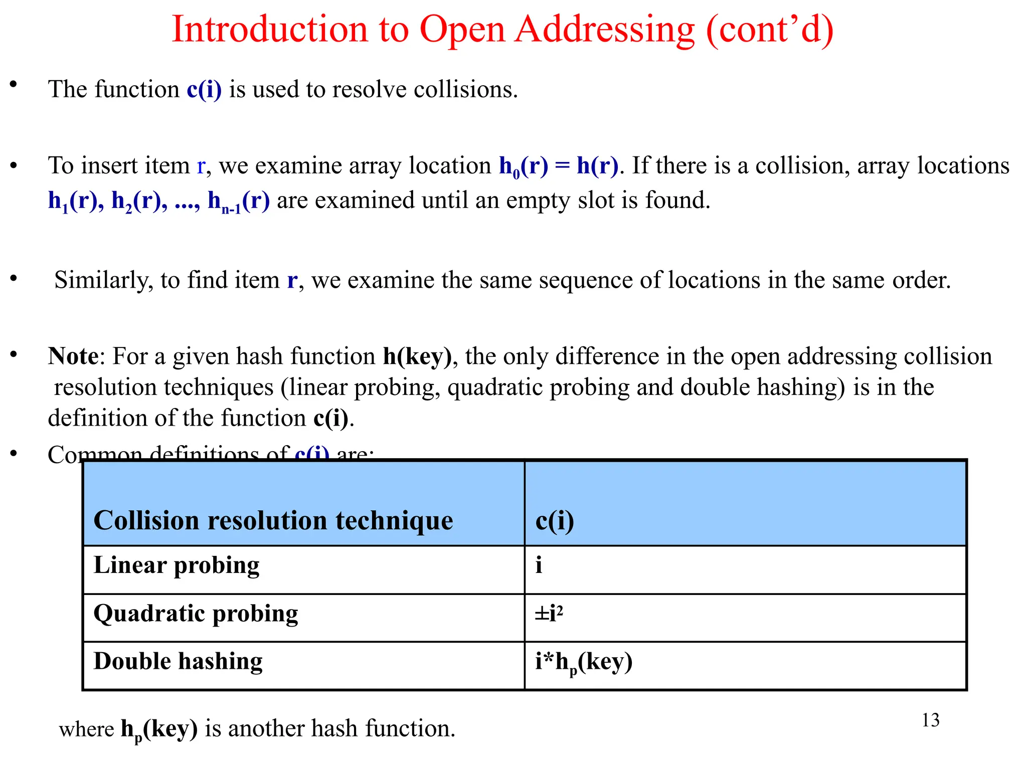 13
Introduction to Open Addressing (cont’d)
• The function c(i) is used to resolve collisions.
• To insert item r, we examine array location h0(r) = h(r). If there is a collision, array locations
h1(r), h2(r), ..., hn-1(r) are examined until an empty slot is found.
• Similarly, to find item r, we examine the same sequence of locations in the same order.
• Note: For a given hash function h(key), the only difference in the open addressing collision
resolution techniques (linear probing, quadratic probing and double hashing) is in the
definition of the function c(i).
• Common definitions of c(i) are:
Collision resolution technique c(i)
Linear probing i
Quadratic probing ±i2
Double hashing i*hp(key)
where hp(key) is another hash function.
 