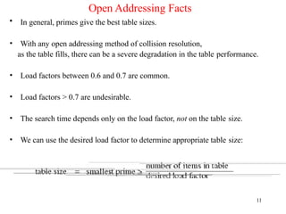 Open Addressing Facts
• In general, primes give the best table sizes.
• With any open addressing method of collision resolution,
as the table fills, there can be a severe degradation in the table performance.
• Load factors between 0.6 and 0.7 are common.
• Load factors > 0.7 are undesirable.
• The search time depends only on the load factor, not on the table size.
• We can use the desired load factor to determine appropriate table size:
11
 