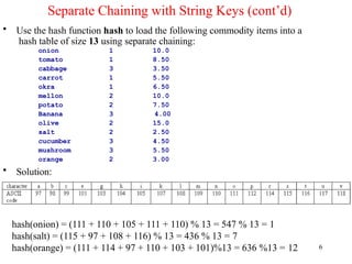 6
Separate Chaining with String Keys (cont’d)
• Use the hash function hash to load the following commodity items into a
hash table of size 13 using separate chaining:
onion 1 10.0
tomato 1 8.50
cabbage 3 3.50
carrot 1 5.50
okra 1 6.50
mellon 2 10.0
potato 2 7.50
Banana 3 4.00
olive 2 15.0
salt 2 2.50
cucumber 3 4.50
mushroom 3 5.50
orange 2 3.00
• Solution:
hash(onion) = (111 + 110 + 105 + 111 + 110) % 13 = 547 % 13 = 1
hash(salt) = (115 + 97 + 108 + 116) % 13 = 436 % 13 = 7
hash(orange) = (111 + 114 + 97 + 110 + 103 + 101)%13 = 636 %13 = 12
 