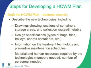 module5 HCWM Planning in a Healthcare facility.pdf