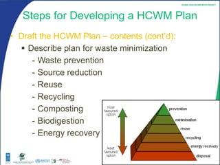 module5 HCWM Planning in a Healthcare facility.pdf