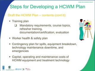 module5 HCWM Planning in a Healthcare facility.pdf