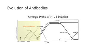 Ihv Module Module 5 HIV Diagnosis.pptxNNNDNDNNDNNDNND | PPTX