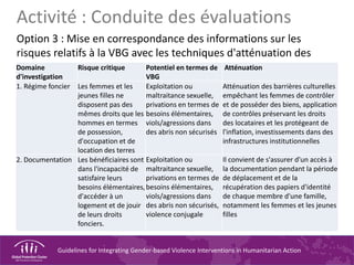 Guidelines for Integrating Gender-based Violence Interventions in Humanitarian Action
Activité : Conduite des évaluations
Option 3 : Mise en correspondance des informations sur les
risques relatifs à la VBG avec les techniques d'atténuation des
risques
Choisissez 3 domaines d'investigation prioritaires applicables à votre contexte et
analysez-les comme ci-dessous :
Domaine
d'investigation
Risque critique Potentiel en termes de
VBG
Atténuation
1. Régime foncier Les femmes et les
jeunes filles ne
disposent pas des
mêmes droits que les
hommes en termes
de possession,
d'occupation et de
location des terres
Exploitation ou
maltraitance sexuelle,
privations en termes de
besoins élémentaires,
viols/agressions dans
des abris non sécurisés
Atténuation des barrières culturelles
empêchant les femmes de contrôler
et de posséder des biens, application
de contrôles préservant les droits
des locataires et les protégeant de
l'inflation, investissements dans des
infrastructures institutionnelles
2. Documentation Les bénéficiaires sont
dans l'incapacité de
satisfaire leurs
besoins élémentaires,
d'accéder à un
logement et de jouir
de leurs droits
fonciers.
Exploitation ou
maltraitance sexuelle,
privations en termes de
besoins élémentaires,
viols/agressions dans
des abris non sécurisés,
violence conjugale
Il convient de s'assurer d'un accès à
la documentation pendant la période
de déplacement et de la
récupération des papiers d'identité
de chaque membre d'une famille,
notamment les femmes et les jeunes
filles
 