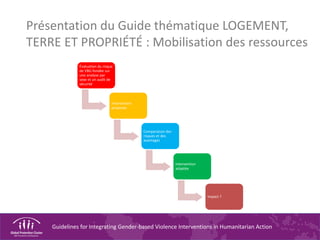 Guidelines for Integrating Gender-based Violence Interventions in Humanitarian Action
Présentation du Guide thématique LOGEMENT,
TERRE ET PROPRIÉTÉ : Mobilisation des ressources
Évaluation du risque
de VBG fondée sur
une analyse par
sexe et un audit de
sécurité
Intervention
proposée
Comparaison des
risques et des
avantages
Intervention
adaptée
Impact ?
 