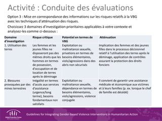 Guidelines for Integrating Gender-based Violence Interventions in Humanitarian Action
Activité : Conduite des évaluations
Option 3 : Mise en correspondance des informations sur les risques relatifs à la VBG
avec les techniques d'atténuation des risques.
Choisissez 3 domaines d'investigation prioritaires applicables à votre contexte et
analysez-les comme ci-dessous :
Domaine
d'investigation
Risque critique Potentiel en termes de
VBG
Atténuation
1. Utilisation des
terres
Les femmes et les
jeunes filles ne
disposeront pas des
mêmes droits que les
hommes en termes
de possession,
d'occupation et de
location de terres
après le déminage
Exploitation ou
maltraitance sexuelle,
privations en termes de
besoins élémentaires,
viols/agressions dans des
abris non sécurisés
Implication des femmes et des jeunes
filles dans le processus décisionnel
relatif à l'utilisation des terres après le
déminage, application de contrôles
assurant la protection des droits
fonciers
2. Blessures
provoquées par des
mines terrestres
Inégalité en termes
d'accès aux services
d'assistance
(urgence/long
terme), besoins
fondamentaux non
satisfaits
Exploitation ou
maltraitance sexuelle,
dépendance en termes de
besoins élémentaires,
viols/agressions, violence
conjugale
Il convient de garantir une assistance
médicale et économique aux victimes
et à leurs familles (p. ex. lorsque le chef
de famille est décédé)
 