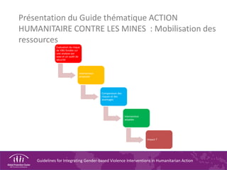 Guidelines for Integrating Gender-based Violence Interventions in Humanitarian Action
Présentation du Guide thématique ACTION
HUMANITAIRE CONTRE LES MINES : Mobilisation des
ressources
Évaluation du risque
de VBG fondée sur
une analyse par
sexe et un audit de
sécurité
Intervention
proposée
Comparaison des
risques et des
avantages
Intervention
adaptée
Impact ?
 