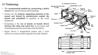 5.7 Timbering-
• The recommended method for constructing a debris
tunnel is by use of frames and Forepoling.
• Frames are the primary supporting elements of the
tunnel and should be prefabricated outside the
tunnel and assembled in position as the work
progresses.
• Forepoling is the use of planks or boards driven
between the collar and crown bar of one frame and
extending beyond the next frame into the debris.
• Figure shows a longitudinal section and a cross
section of a frame tunnel using the fore pole method.
Prepared by-
Prof. Basweshwar S. J.
 