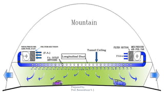 Prepared by-
Prof. Basweshwar S. J.
 
