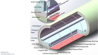 Prepared by-
Prof. Basweshwar S. J.
 
