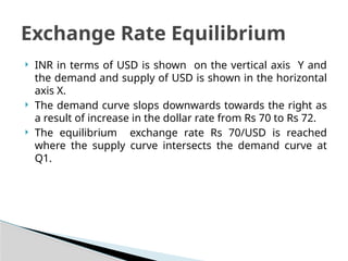 Module 5=International Parity Relationships and forecasting foreign ...