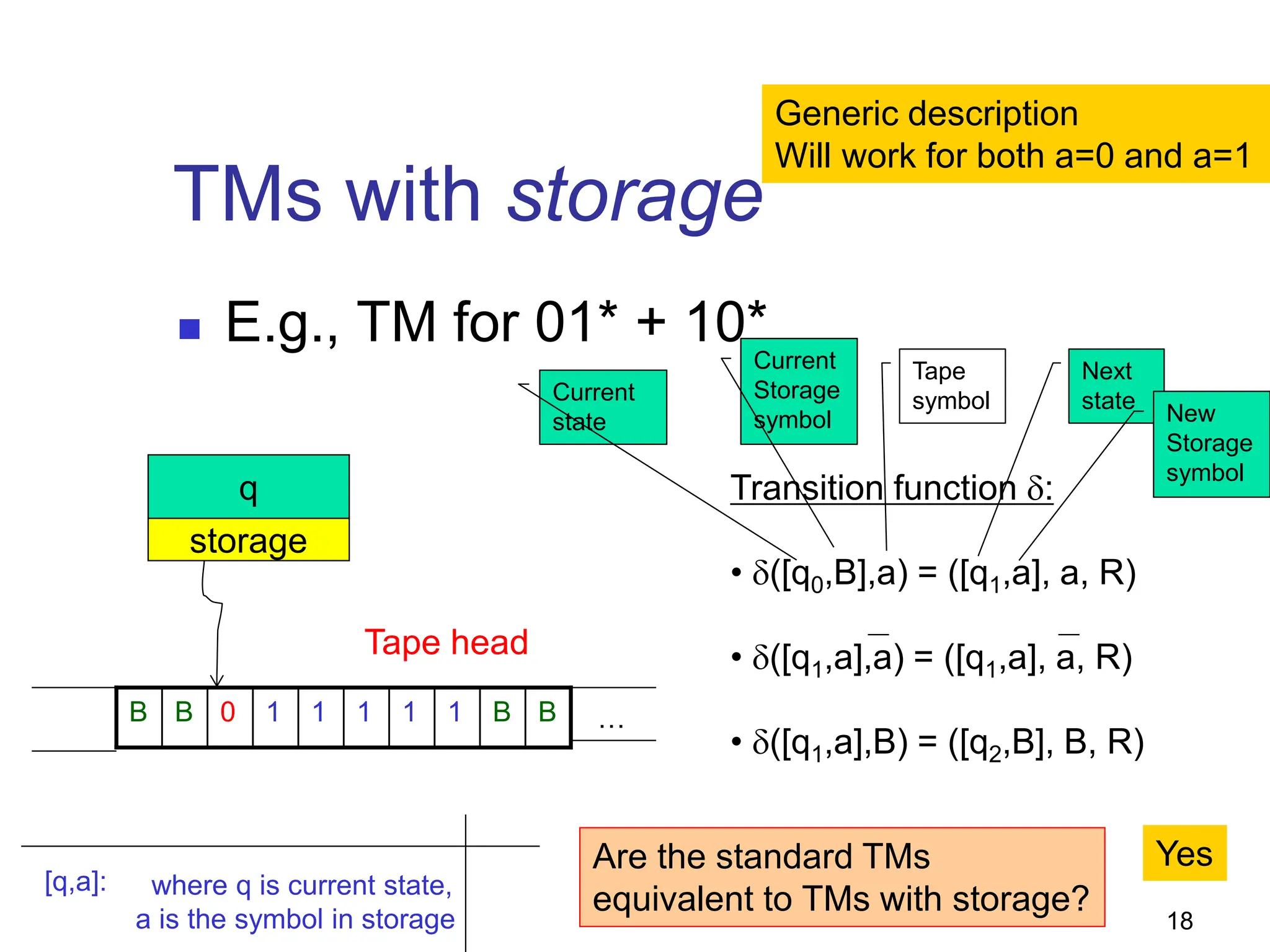 18
TMs with storage
 E.g., TM for 01* + 10*
q
storage
Tape head
1 1 1 1
1
0 B B
B
B …
Transition function δ:
• δ([q0,B],a) = ([q1,a], a, R)
• δ([q1,a],a) = ([q1,a], a, R)
• δ([q1,a],B) = ([q2,B], B, R)
[q,a]: where q is current state,
a is the symbol in storage
Are the standard TMs
equivalent to TMs with storage?
Yes
Generic description
Will work for both a=0 and a=1
Current
state
Current
Storage
symbol
Tape
symbol
Next
state
New
Storage
symbol
 