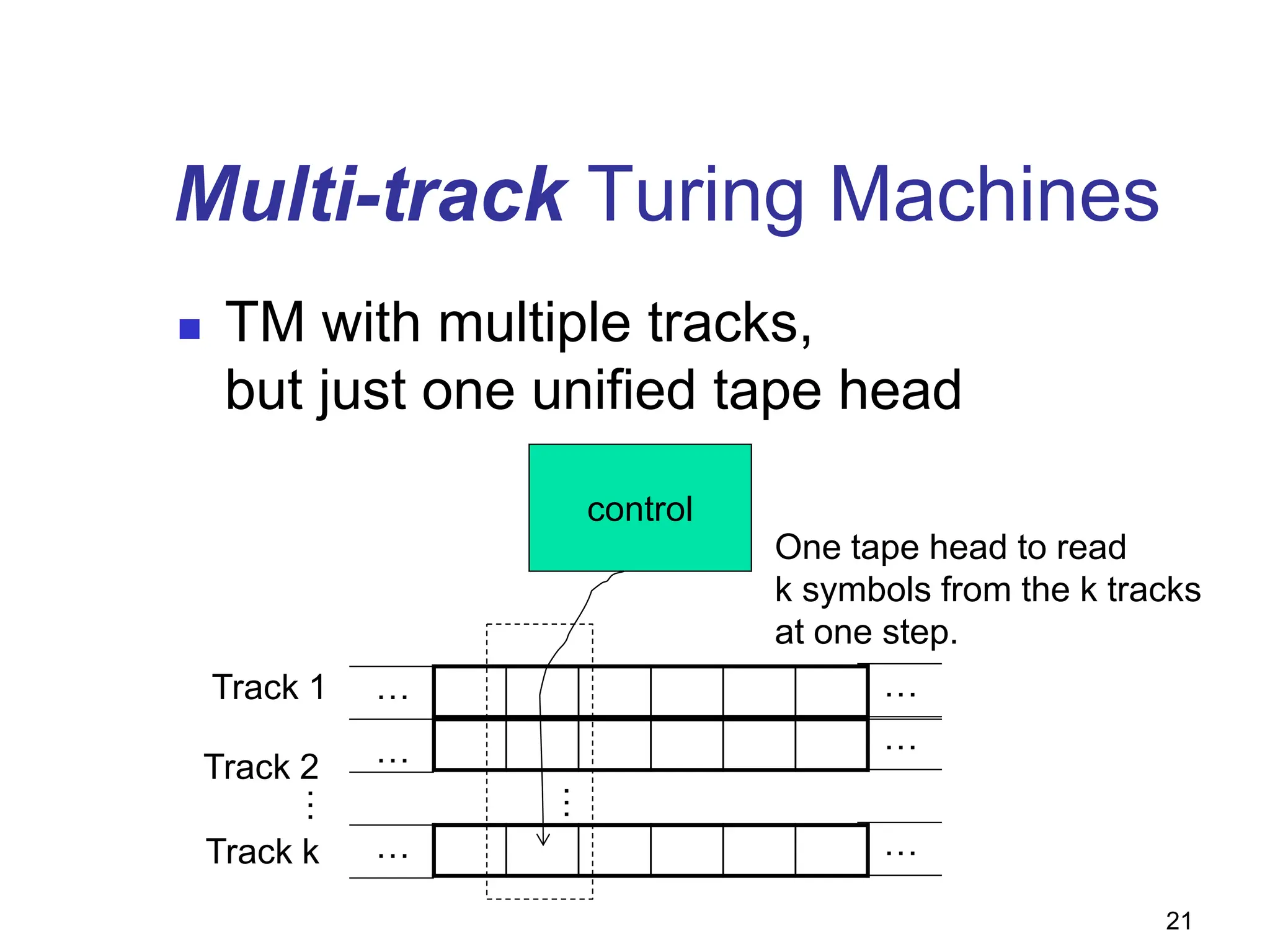 21
Multi-track Turing Machines
 TM with multiple tracks,
but just one unified tape head
control
… …
… …
… …
Track 1
Track 2
Track k
…
One tape head to read
k symbols from the k tracks
at one step.
…
 
