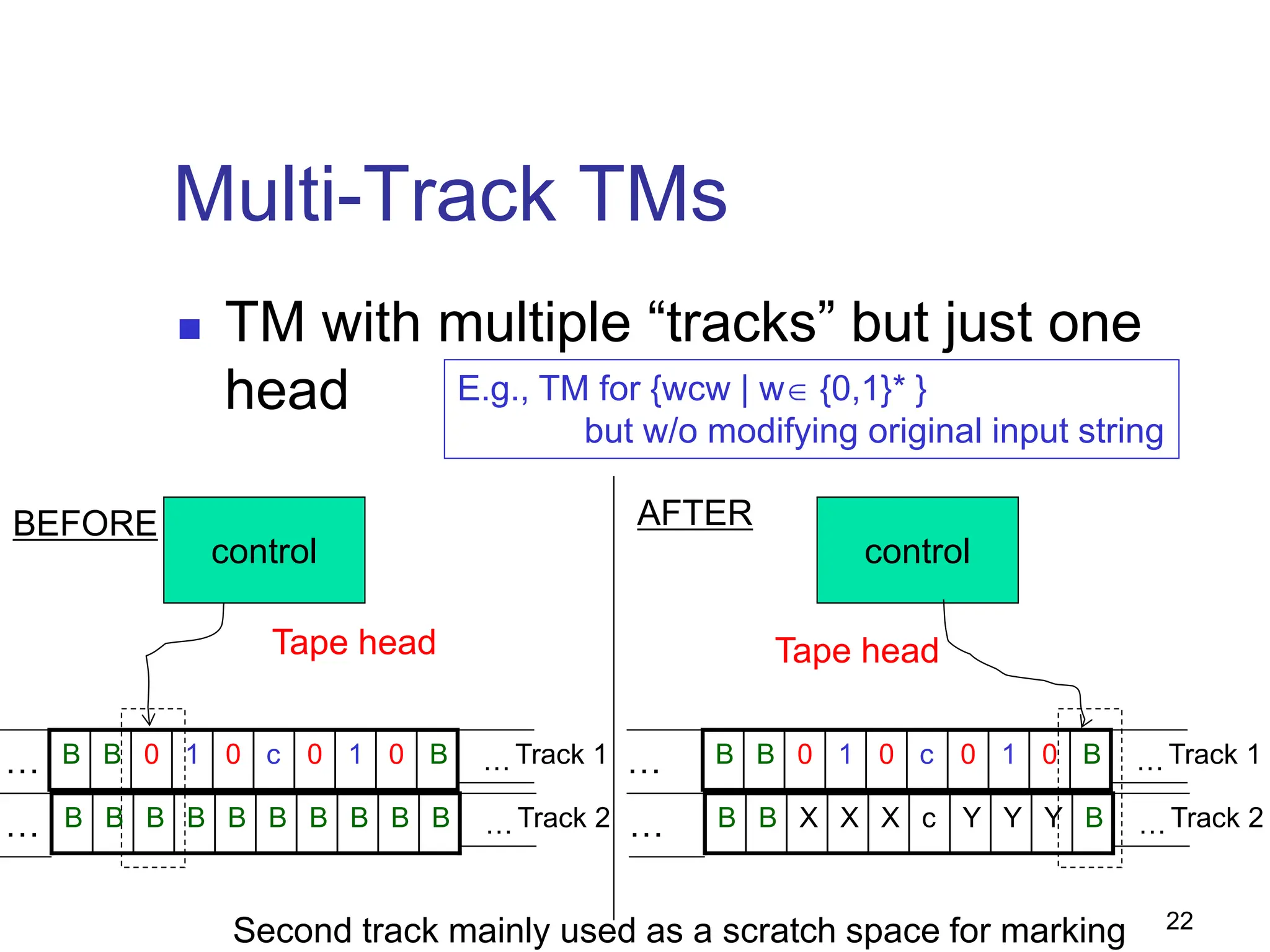 22
Multi-Track TMs
 TM with multiple “tracks” but just one
head E.g., TM for {wcw | w∈ {0,1}* }
but w/o modifying original input string
control
Tape head
0 c 0 1
1
0 0 B
B
B …
… Track 1
X c Y Y
X
X Y B
B
B …
… Track 2
AFTER
control
Tape head
0 c 0 1
1
0 0 B
B
B …
… Track 1
B B B B
B
B B B
B
B …
… Track 2
BEFORE
Second track mainly used as a scratch space for marking
 
