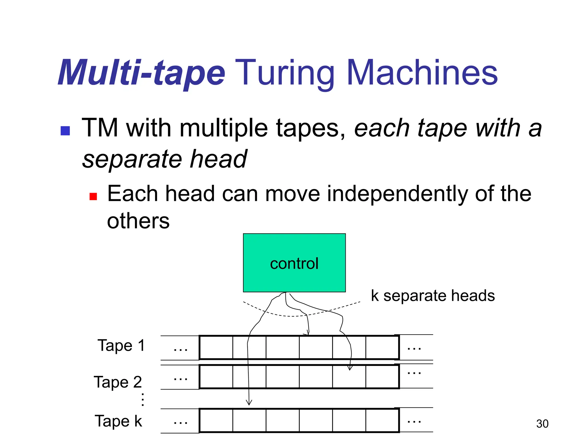 30
Multi-tape Turing Machines
 TM with multiple tapes, each tape with a
separate head
 Each head can move independently of the
others
control
… …
… …
… …
Tape 1
Tape 2
Tape k
…
k separate heads
 