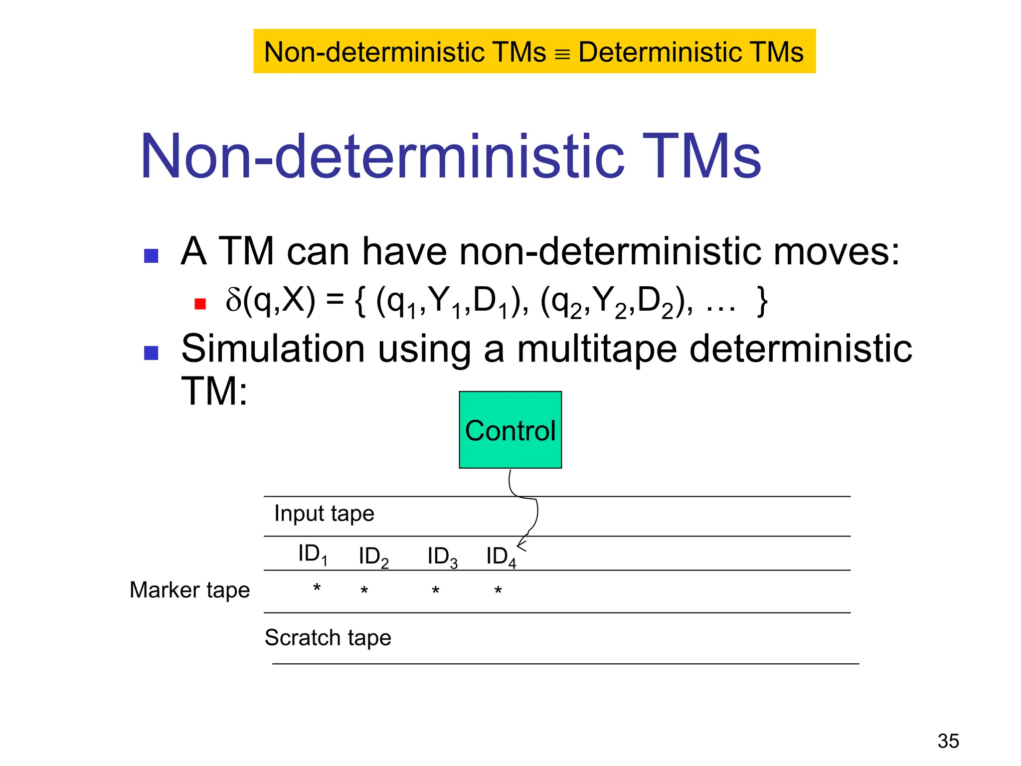 35
Non-deterministic TMs
 A TM can have non-deterministic moves:
 δ(q,X) = { (q1,Y1,D1), (q2,Y2,D2), … }
 Simulation using a multitape deterministic
TM:
Control
ID1 ID2 ID3 ID4
* * * *
Scratch tape
Input tape
Marker tape
Non-deterministic TMs ≡ Deterministic TMs
 