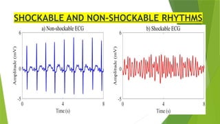 Comprehensive Guide to Automated External Defibrillator (AED) Use and ...