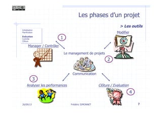 Les phases d’un projet
Le management de projets
Communication
Clôture / EvaluationAnalyser les performances
Modifier
1
4
2
3
> Les outils
Frédéric SIMONNET 726/09/13
Initialisation
Planification
-  …
Exécution
Contrôle
Clôture
Manager / Contrôler
 