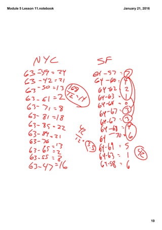 Module 5 Lesson 11.notebook
10
January 21, 2016
 